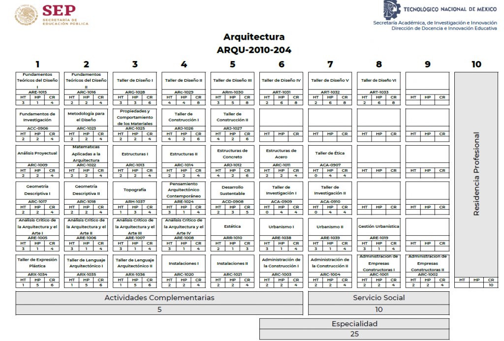 Retícula Arquitectura