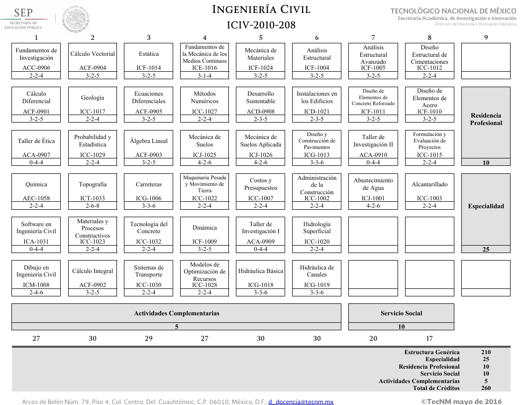 Retícula Ingeniería Civil