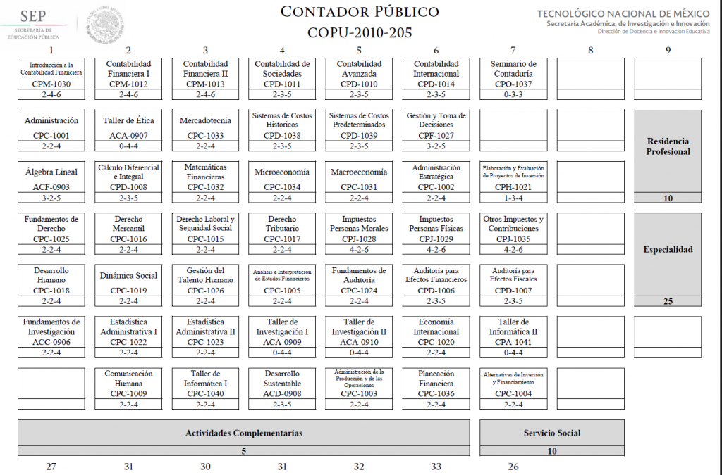 Retícula Contador Público
