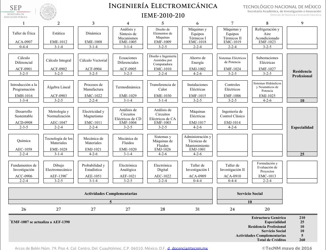 Retícula Electromecánica