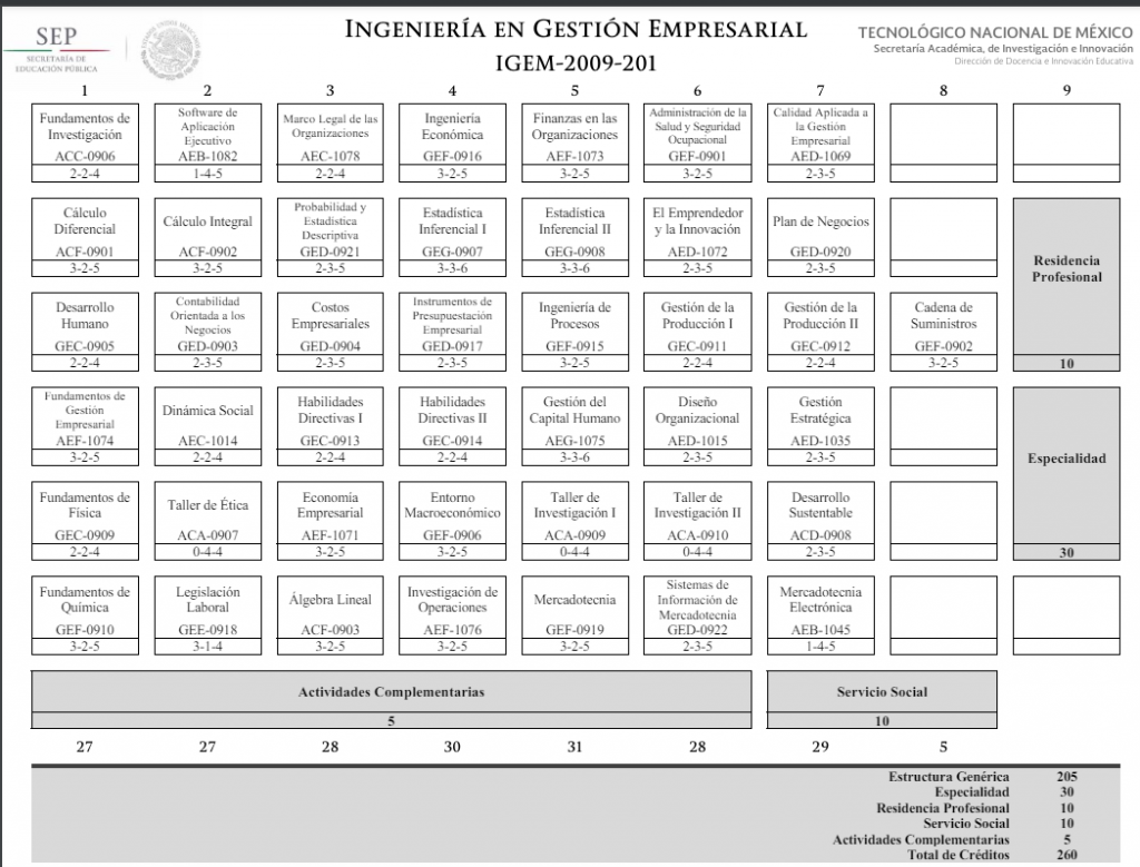 Retícula Gestión Empresarial