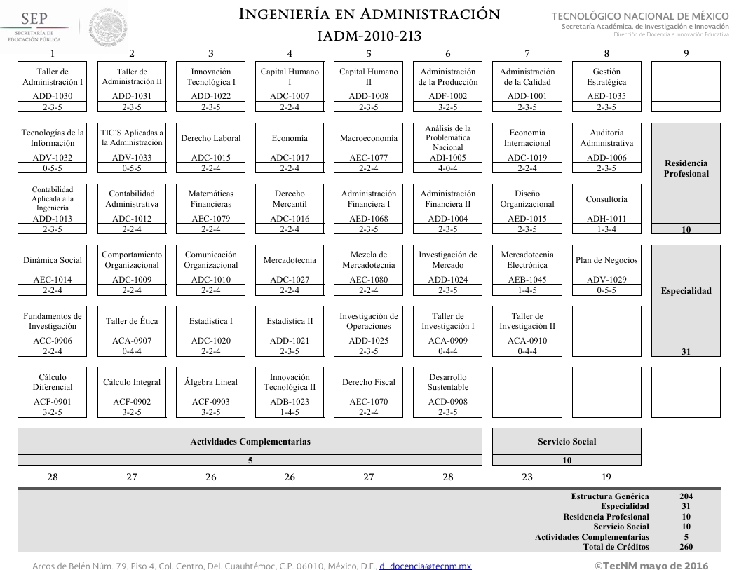 Retícula Ingeniería en Administración